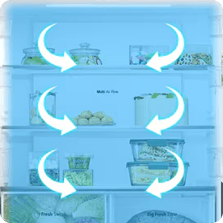 Cools products quickly and evenly